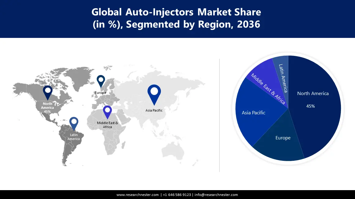 Auto-injectors Market Region